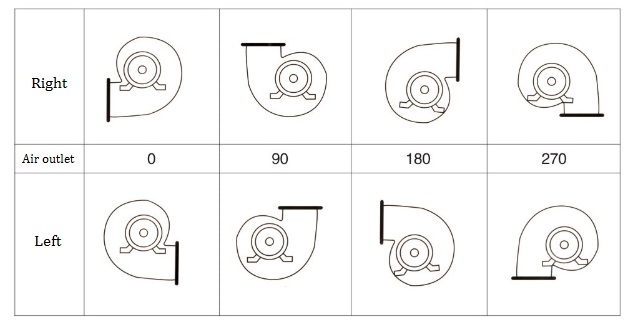 Installation position of centrifugal fans